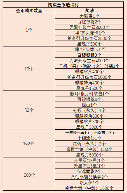 《征途私服》精品复古的游戏，让玩家体验到传