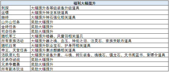 夏日清凉七夕版本更新公告