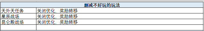 夏日清凉七夕版本更新公告