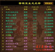 征途私服秘银宝箱修改方法